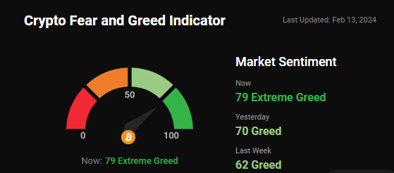 fear and greed