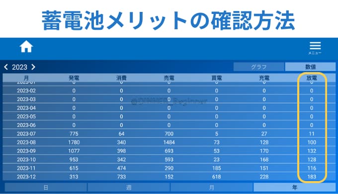 一条工務店パワーモニターアプリ：蓄電池メリットの確認方法