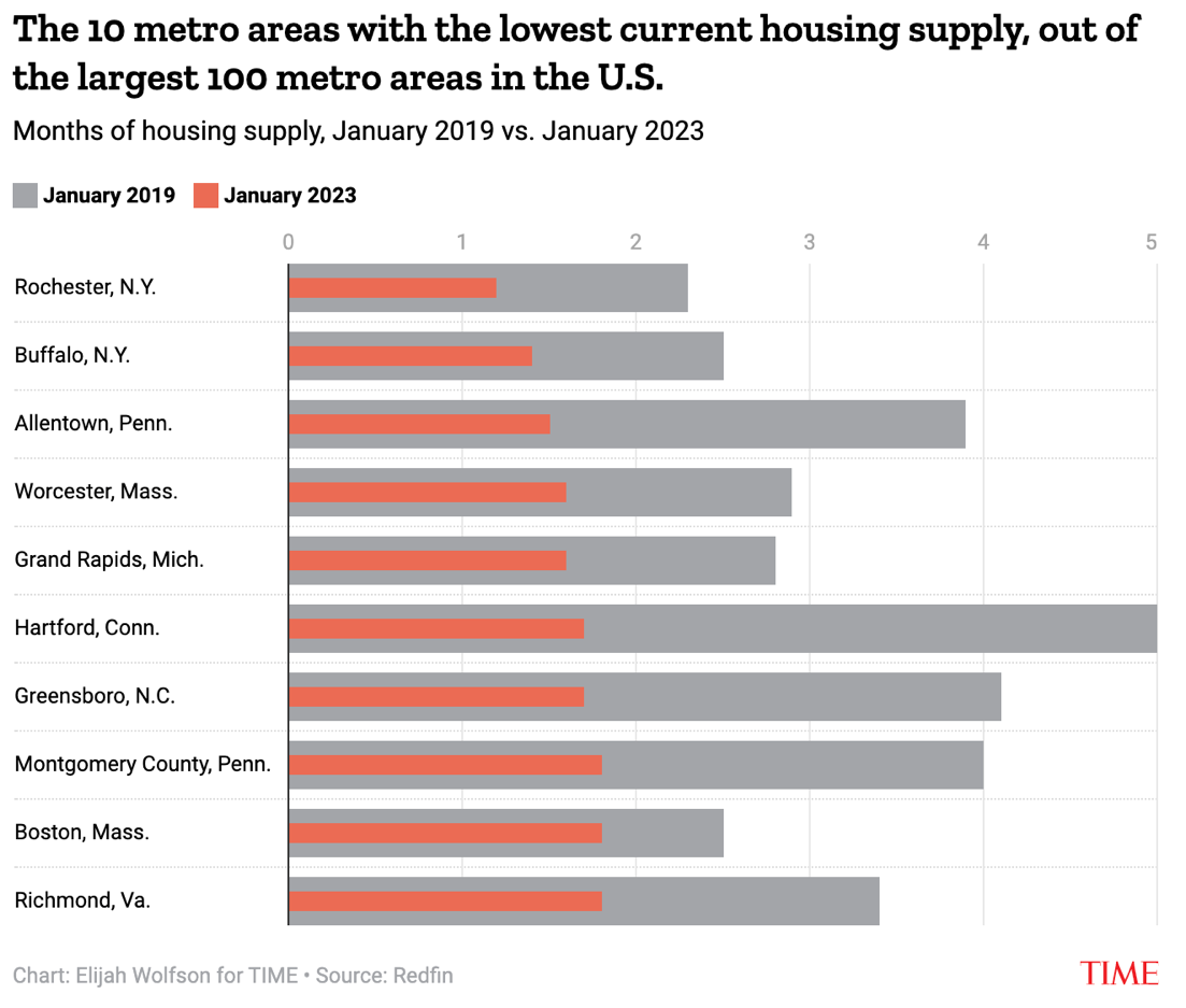 A graph of a number of metro areas

Description automatically generated