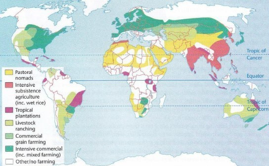 Types of Agriculture - UPSC World Geography Notes