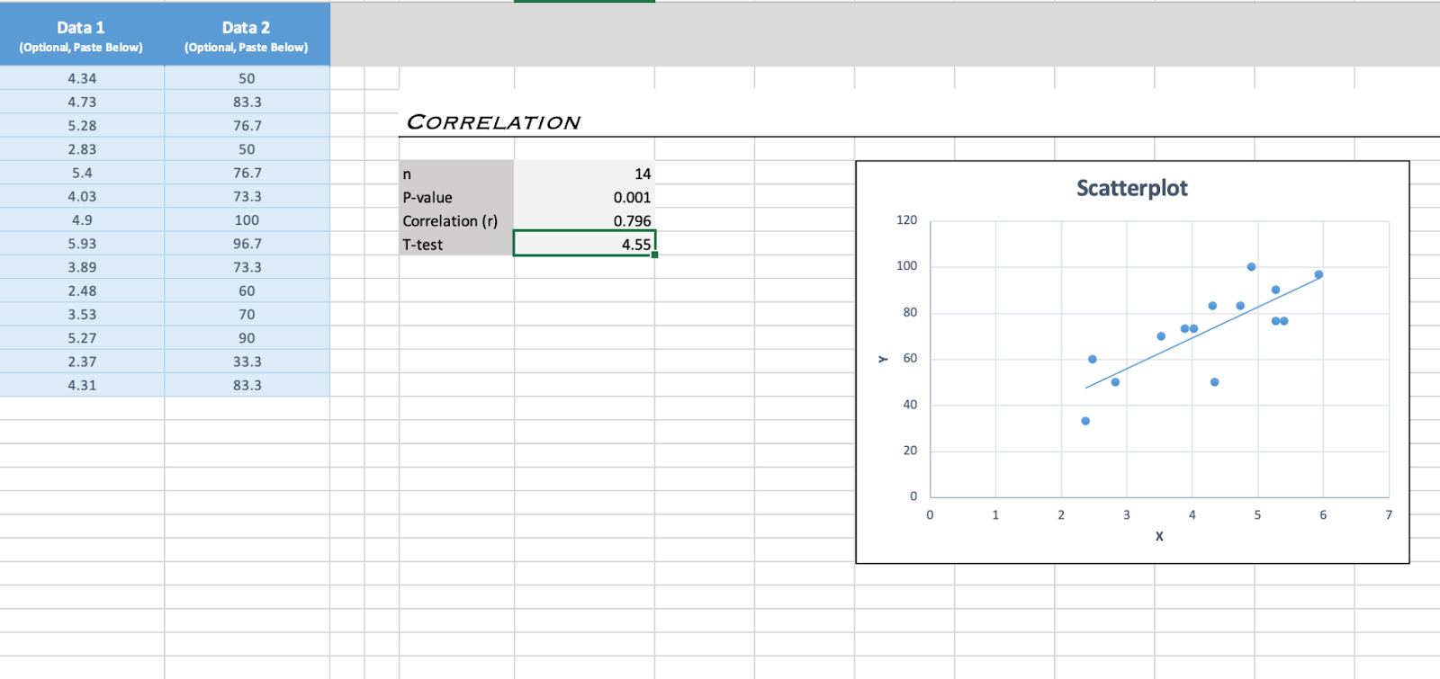 example of a correlation calculation with a scatter plot and data set.