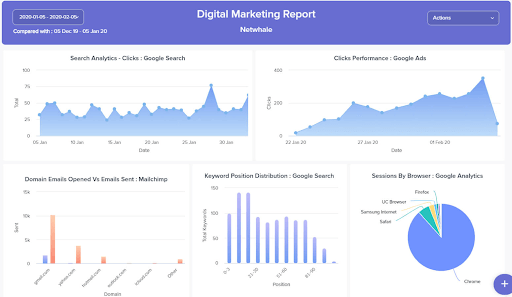 Analytics and Reporting for ActiveCampaign