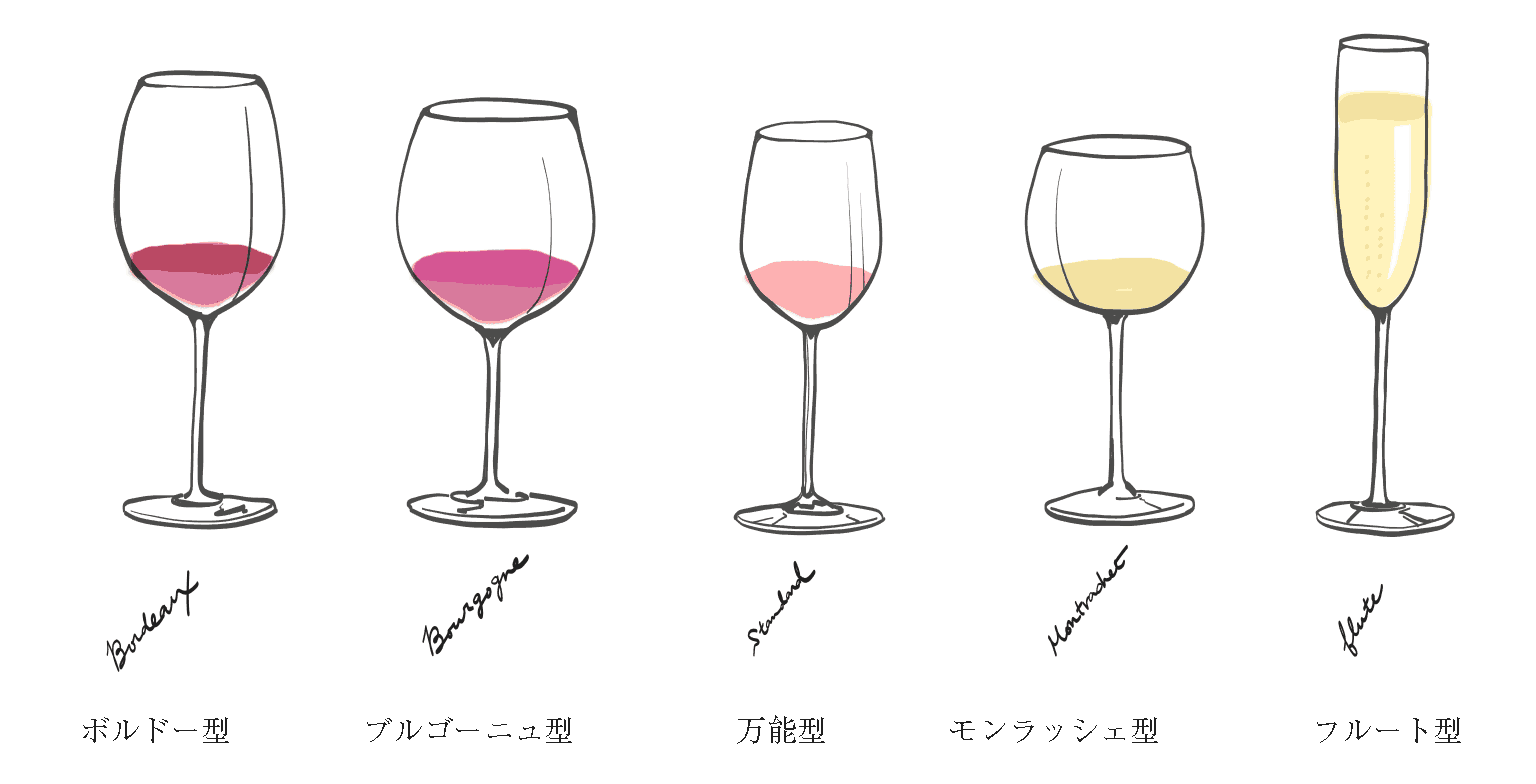 ワイングラス, 形状, 違い, ボルドーグラス, ブルゴーニュグラス, wineglass
