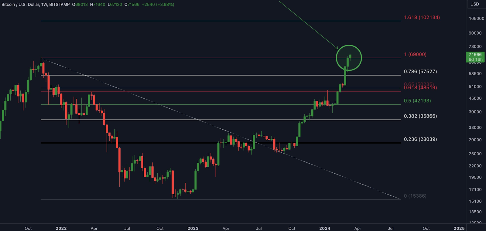 btc us chart