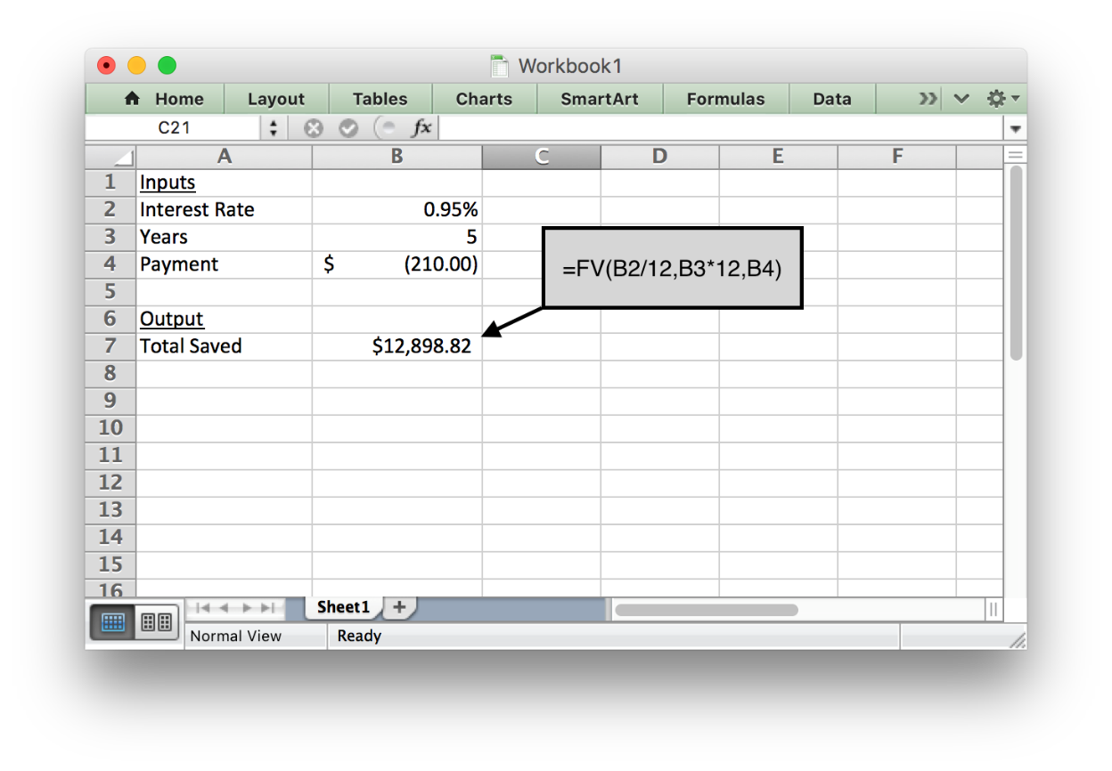 A screen shot showing how to use the future value function in excel. There will be a table that corresponds with the picture above.
