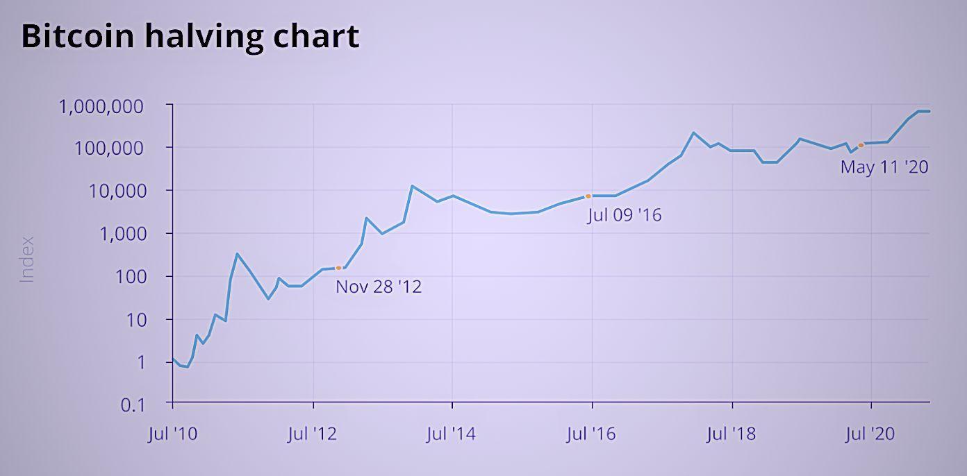 Source: Natixis