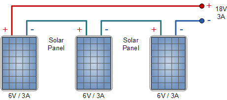 Can I connect 2 300w panels in series to Ecoflow Delta 2 Max :  r/Ecoflow_community