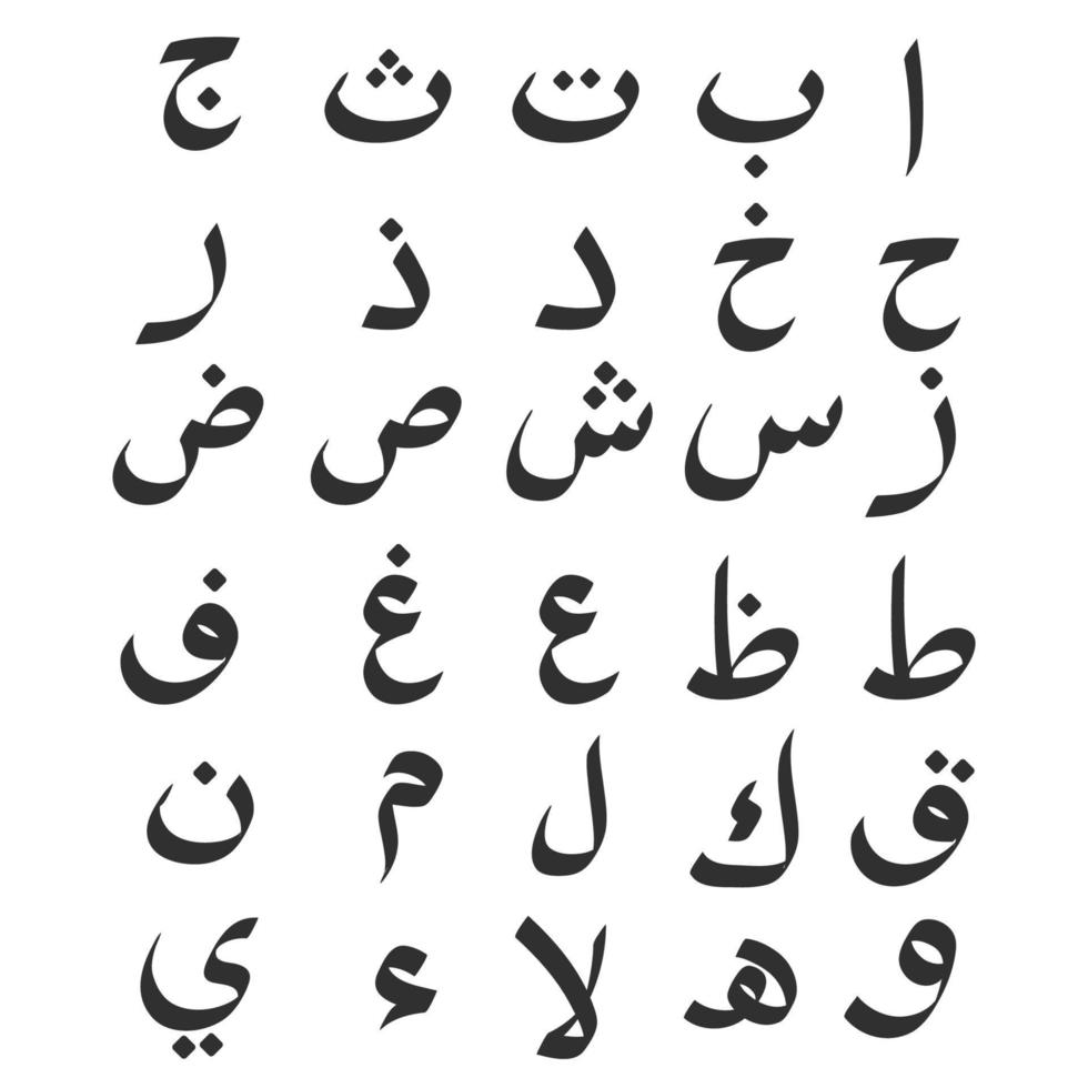 Arabic Alphabet: Letters, Examples in Words, Pronunciation & How to Learn