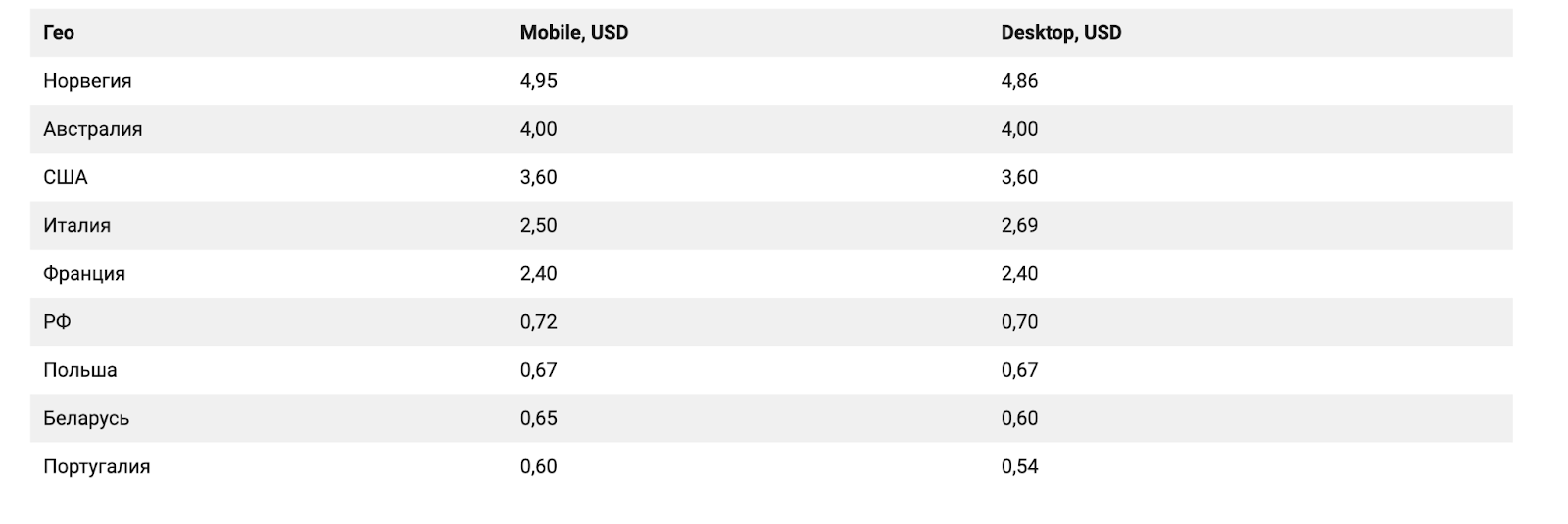 Dating arbitrage statistic