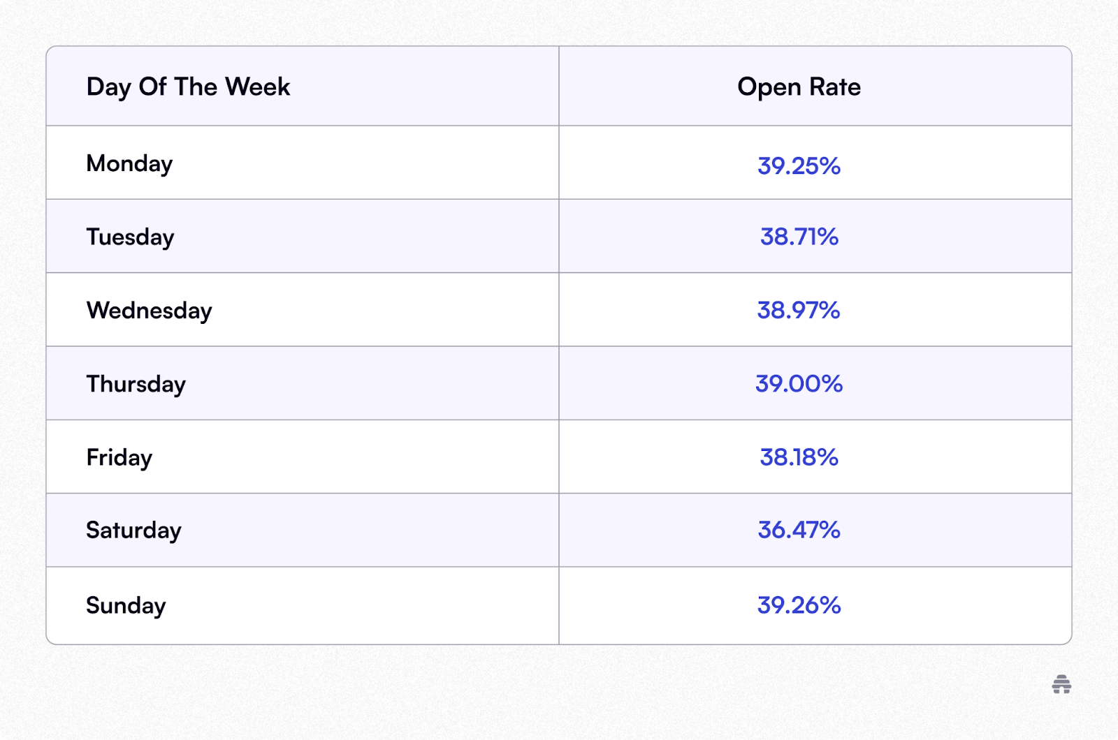 Email Marketing Success Statistics You Need to Know