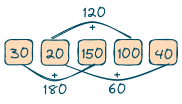 Example of Whole Minute Dilemma Problem