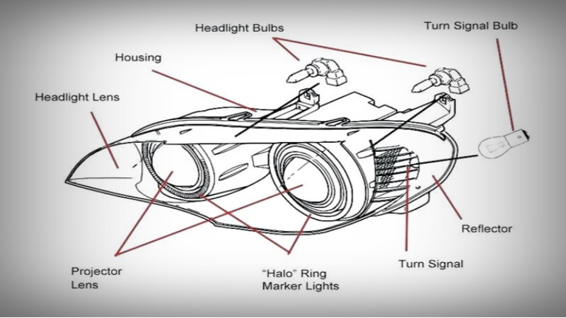 parts of a headlight assembly. 