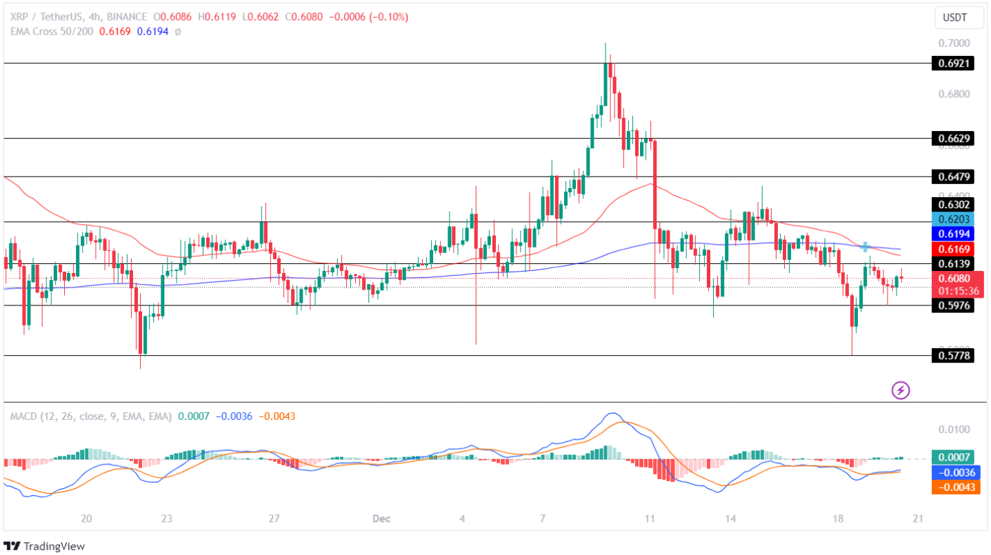XRP Price Analysis