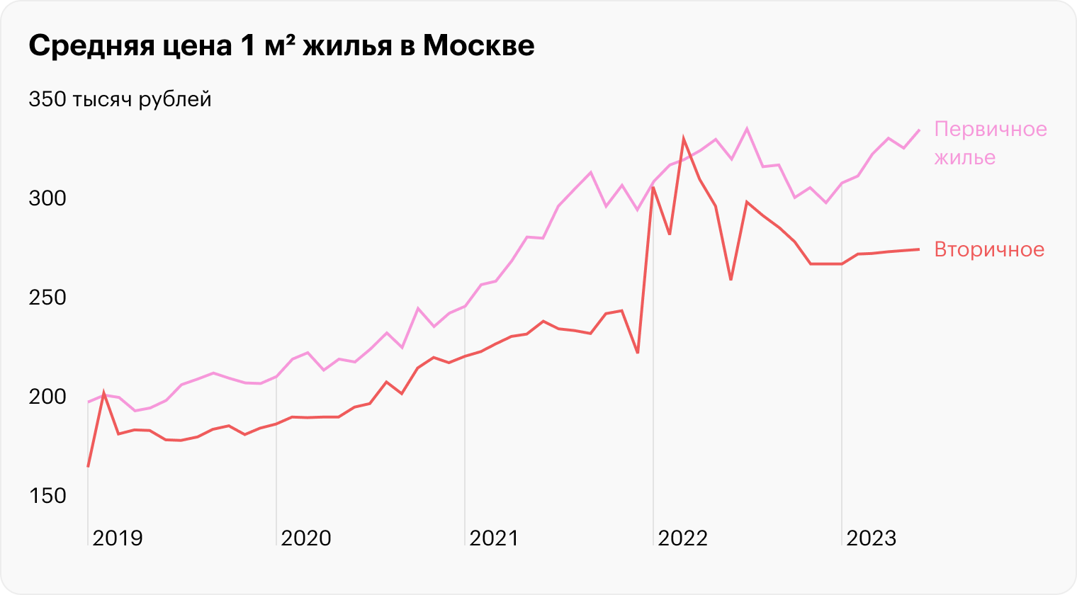 Жилая или коммерческая недвижимость: что выбрать для инвестиций?