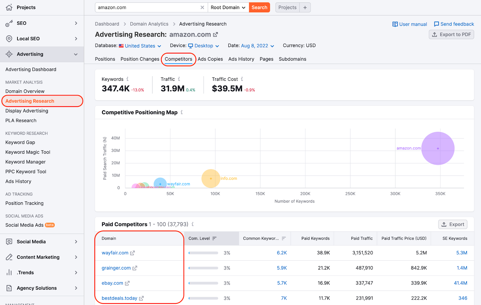 Competitor Analysis & Research for Semrush