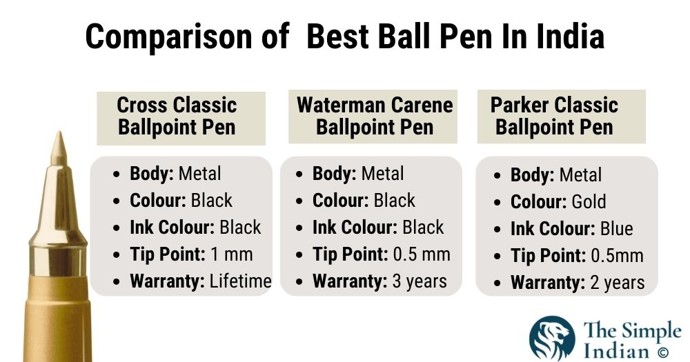 Best Ball Pen in India