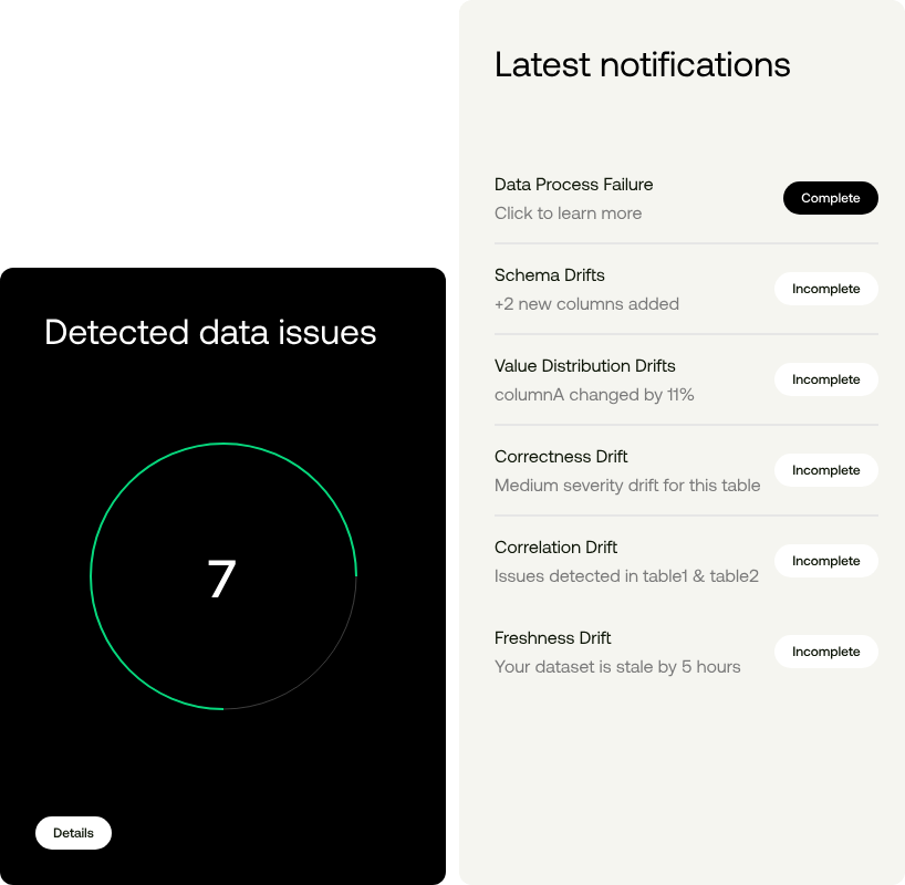 data quality indicators