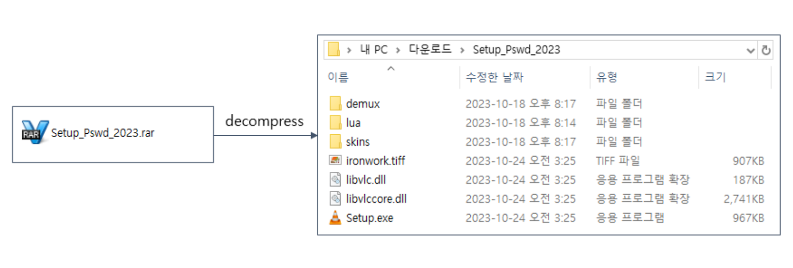 Contents of compressed file (Source - ASEC)