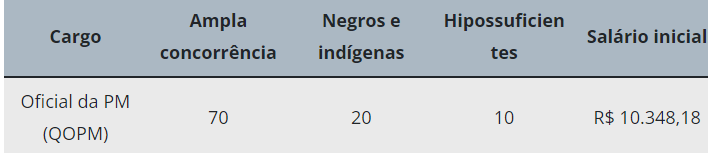 Edital PMERJ Oficial SAIU! Concurso Oferta 100 Vagas e 10,3 mil.