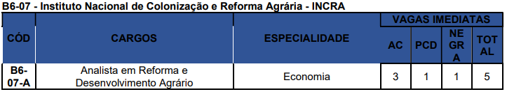 Concurso Nacional Unificado (CPNU) tem editais publicados. Confira os detalhes do Edital do Bloco 6 (Setores Econômicos e Regulação)