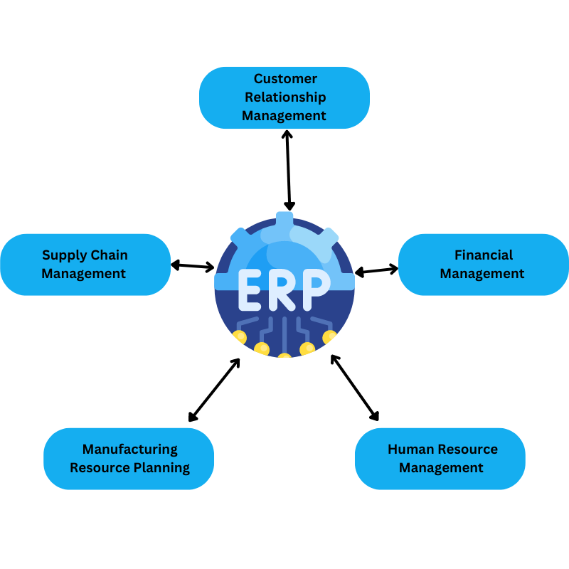 The Role of ERP Integration Services in Achieving E-Invoicing Compliance in the U.S.