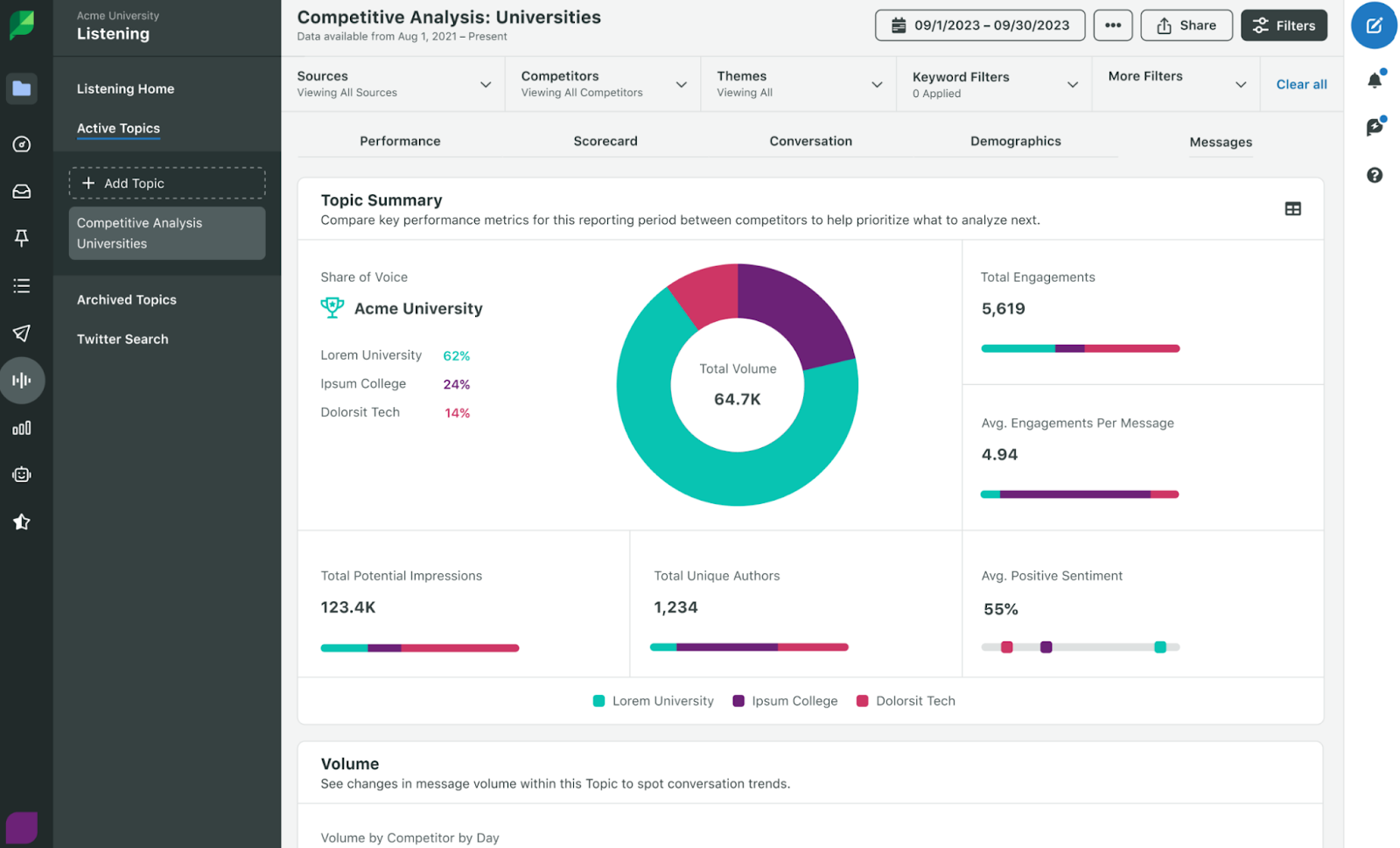 Screenshot of Sprout Social user dashboard