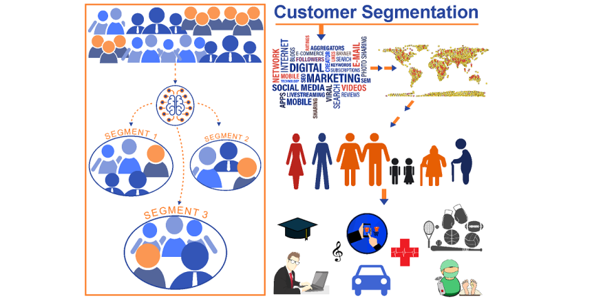 AI Marketing to Target Specific Auidence More Effectively 