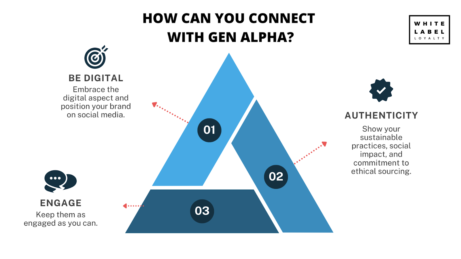 How to connect with Gen Alpha and unlock brand loyalty.