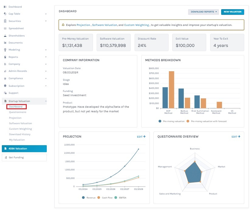 valuation data 