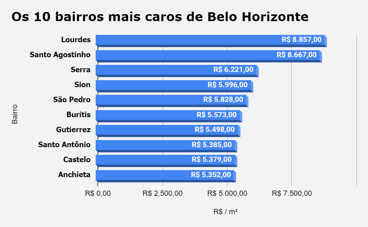 Evolução do FIPE-ZAP versus Diversos Índices O Banco Central do Brasil