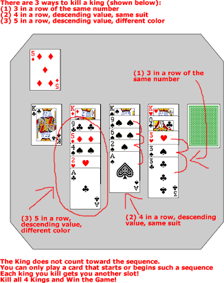 Kill The Kings Card Game Rules