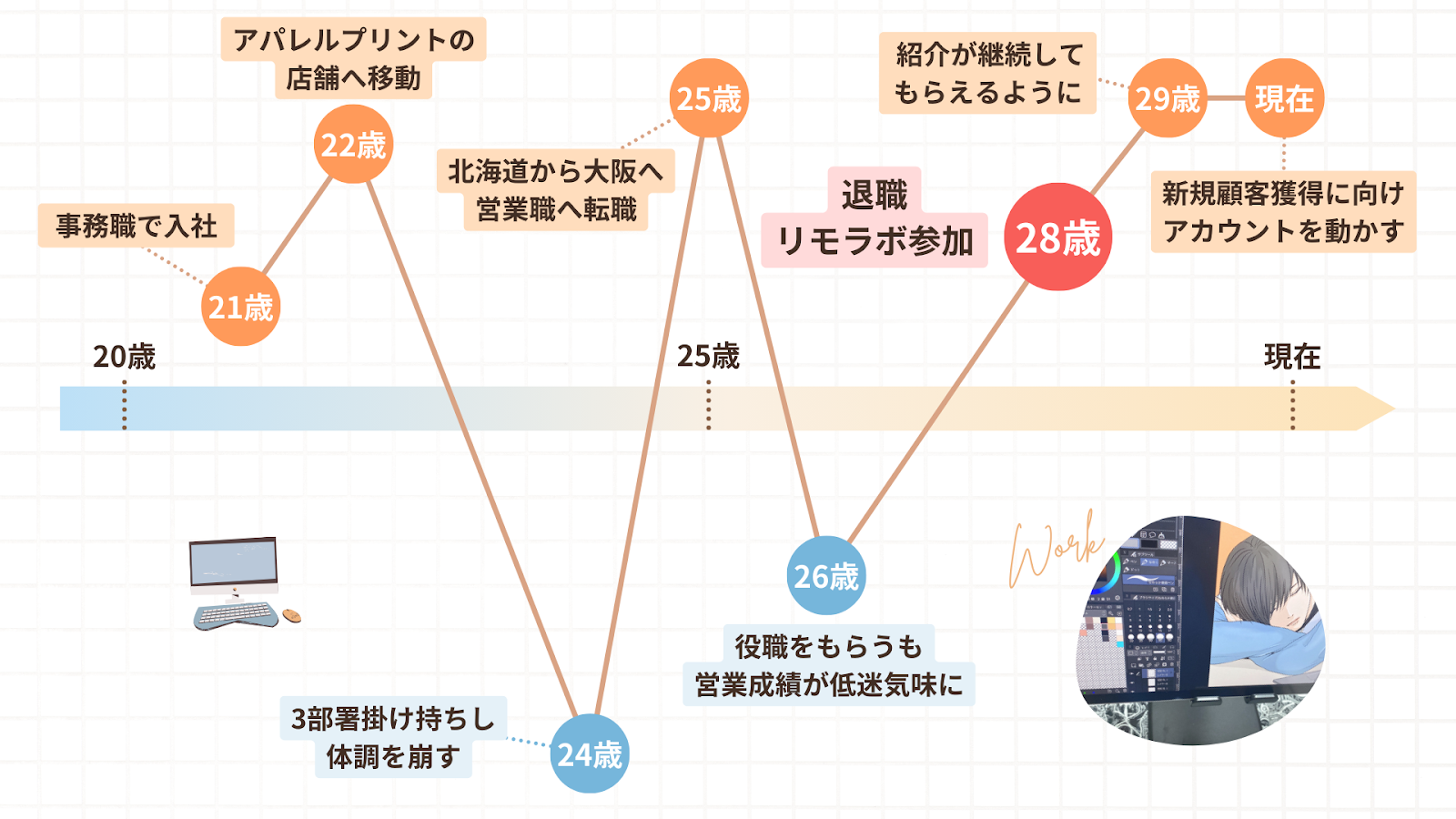 れんさんの人生のグラフ