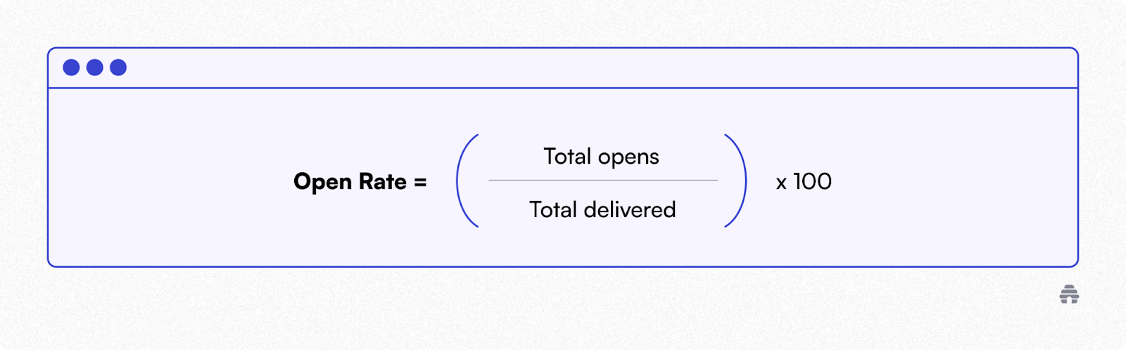 Email Marketing Open Rate By Industry In 2024