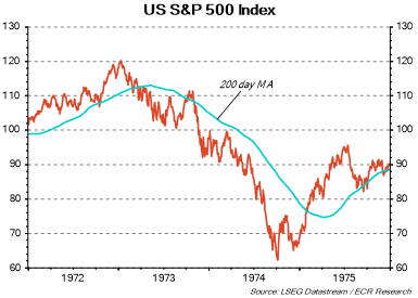 <Chart><ImageInfo Version="5.33.1268.0" GUID="0c0837d737784fc0b70fe92175b6b68b" DsId="ZICJ001" T1SubID="" Width="416" Height="302" Format="WMF" ChartGroupUID="4394db11-969e-4fa6-9fec-d3e1442ae561" GroupName="Andy" ChartName="S&P 500 index" ChartStyleName="Kleuren Babbete 3en2en1 - Open sanse" GroupNameEncoded="Andy" ChartNameEncoded="S%26P+500+index" ChartStyleNameEncoded="Kleuren+Babbete+3en2en1+-+Open+sanse" ShortCode="" ChartOwner="ZICJ001" TemplateId="" TemplateName="" TemplateNameEncoded="" EditionId="" EditionGenerationDate="" RefreshDate="10/20/2023 12:36:54 PM" ExportChartsIn="CurrentDoc" ExportChartsTo=" " ExportChartAs=" " SpecifiedCellRow="0" SpecifiedCellCol="0" NoofColumns="1" NoofChartPerPage="0" SpaceBetweenCharts="2" SpaceBetweenRowChart="2" Transparent="0" NoofRows="1" LeftMargin="0" RightMargin="0" TopMargin="0" FootMargin="0" Orientation="" FileNameTemplate="" ImageFileName="" ChartTitle="US S&P 500 Index" DoStretch="true" Pr="" RetrieveParams="" /></Chart>