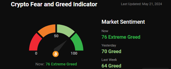 fear and greed index