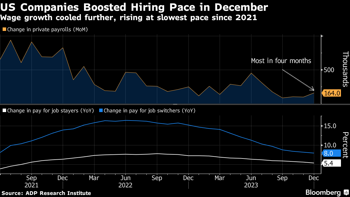 US private employment (Source: ADP Research Institute)