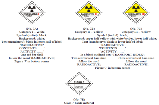 class 7 dangerous goods