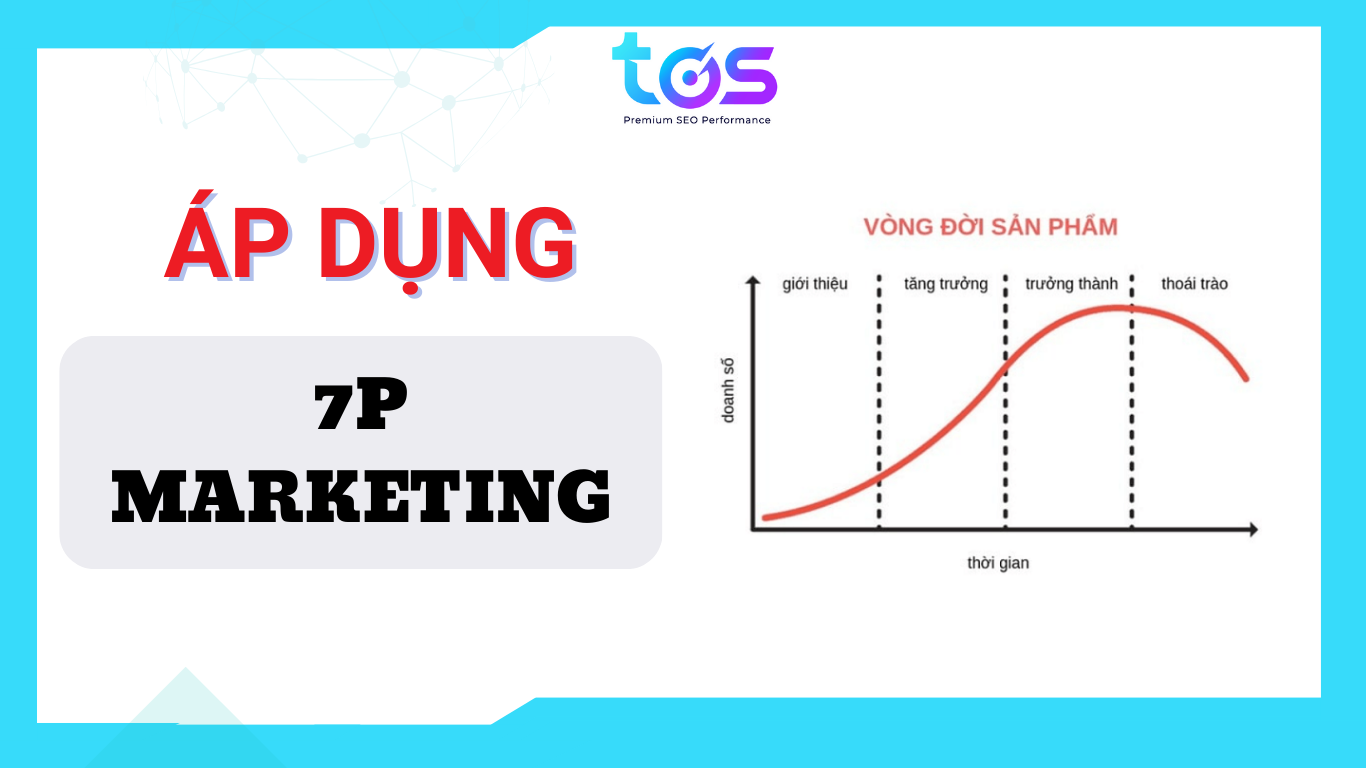 Áp dụng marketing mix 7P trong Strategy Marketing