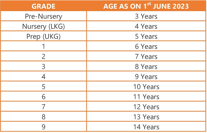 Age Criteria for Bangalore School Admissions