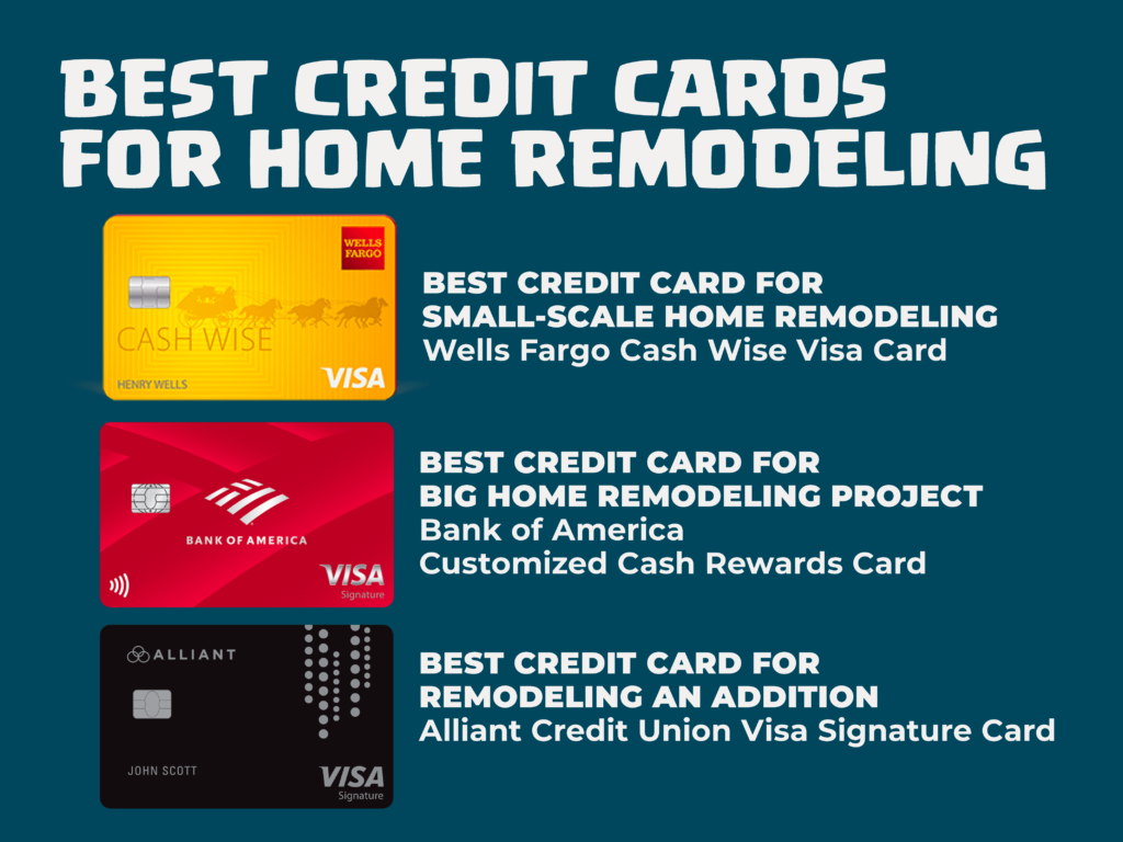 Graphic image displaying the Best Credit Cards for Home Improvement