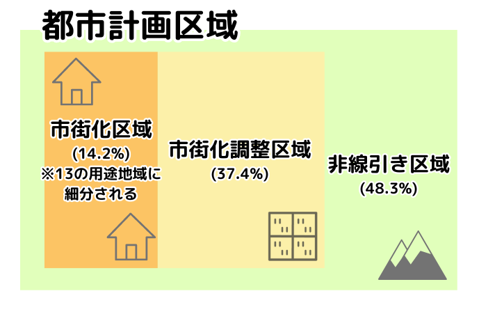 家庭用サウナ設置前に用途地域を確認！市街化区域・市街化調整区域にサウナは建てられる？