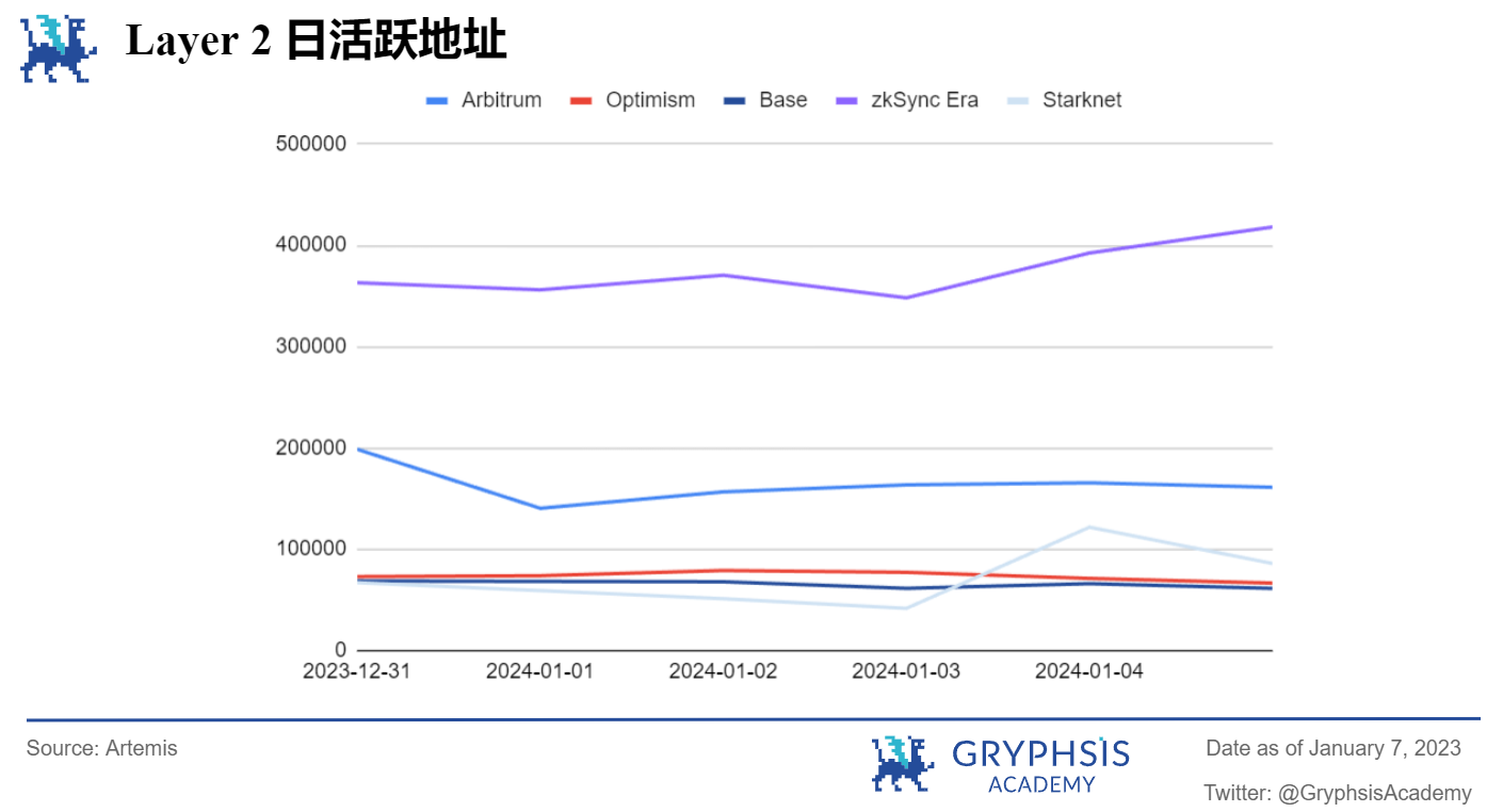  Gryphsis 加密货币周报：SEC发布最终的比特币ETF申请文件