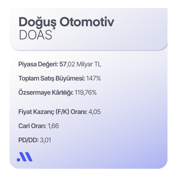 Otomotiv Sektörünün Favori Hisseleri