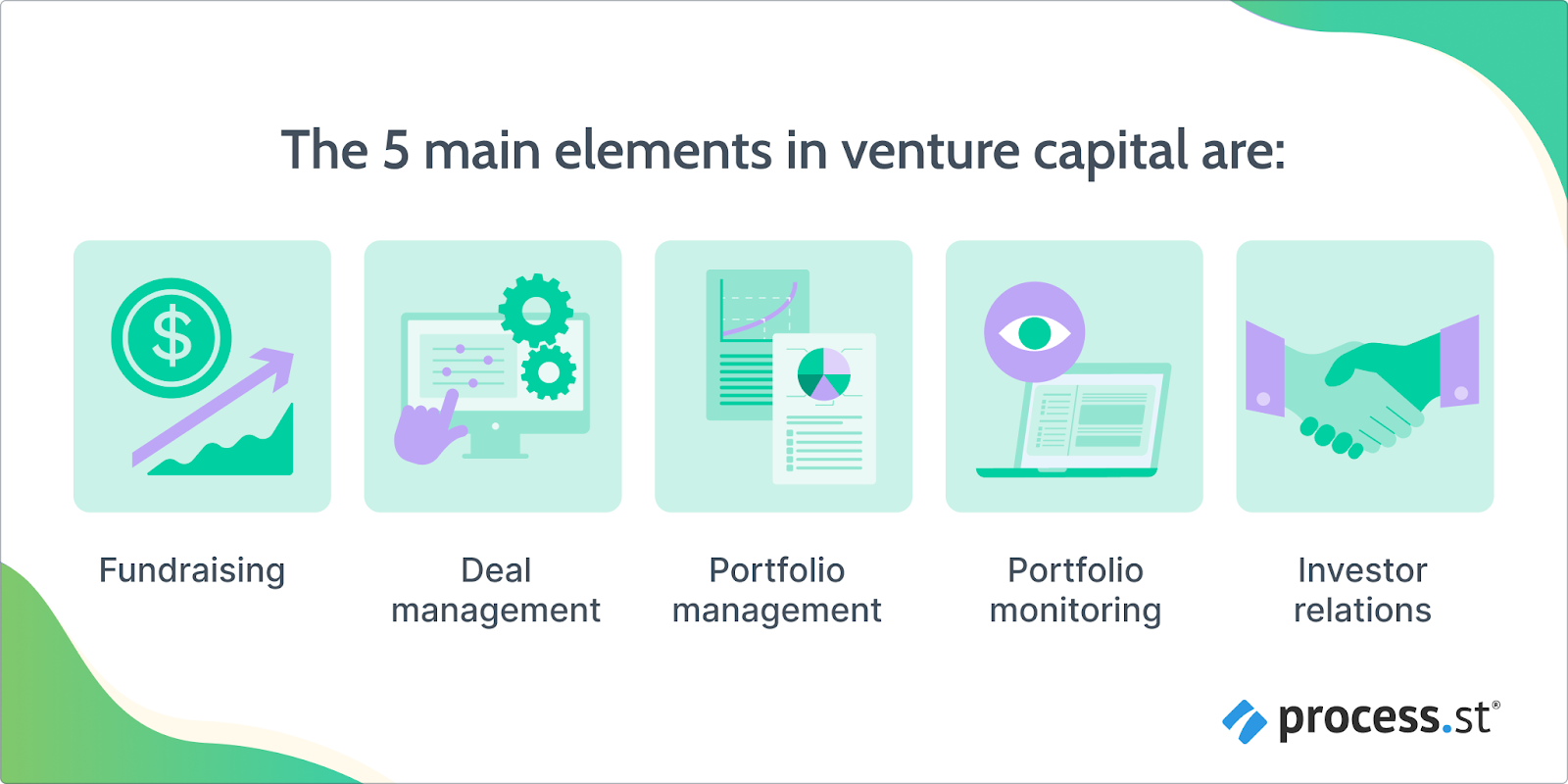 Image showing the main elements of venture capital tools 