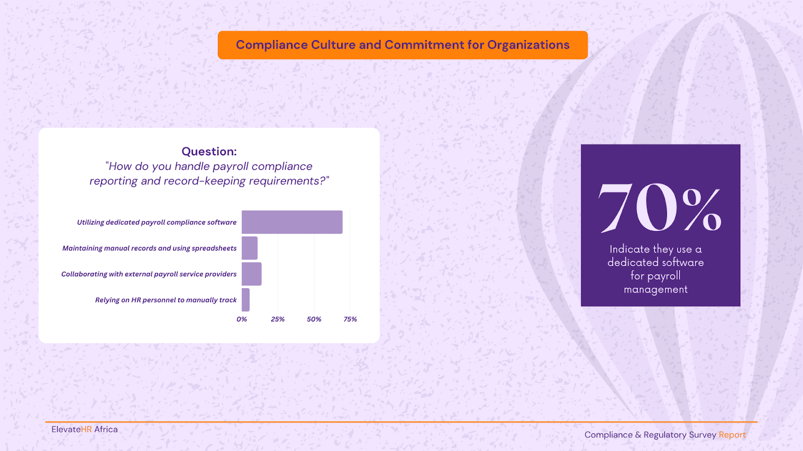 Compliance Report