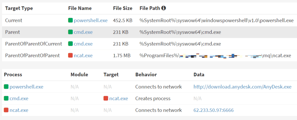 Installing AnyDesk using Netcat