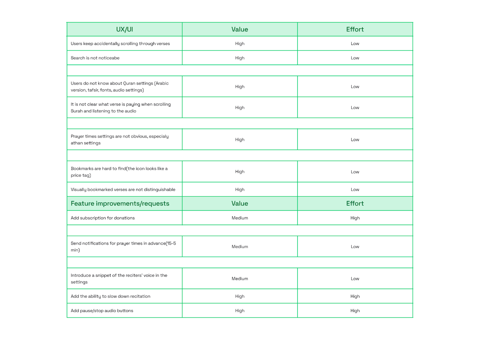 How to identify and fix app design issues. Step 5: Prioritize and categorize the bugs
