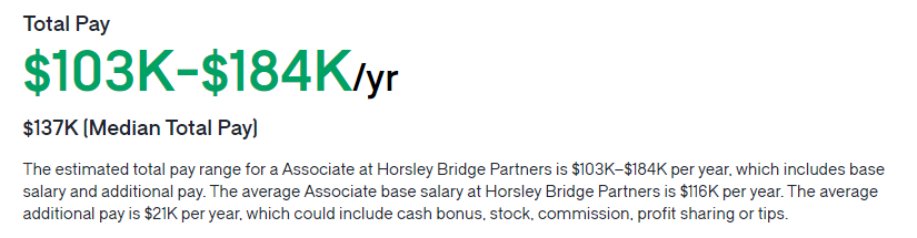 Horsley Bridge Partners salary