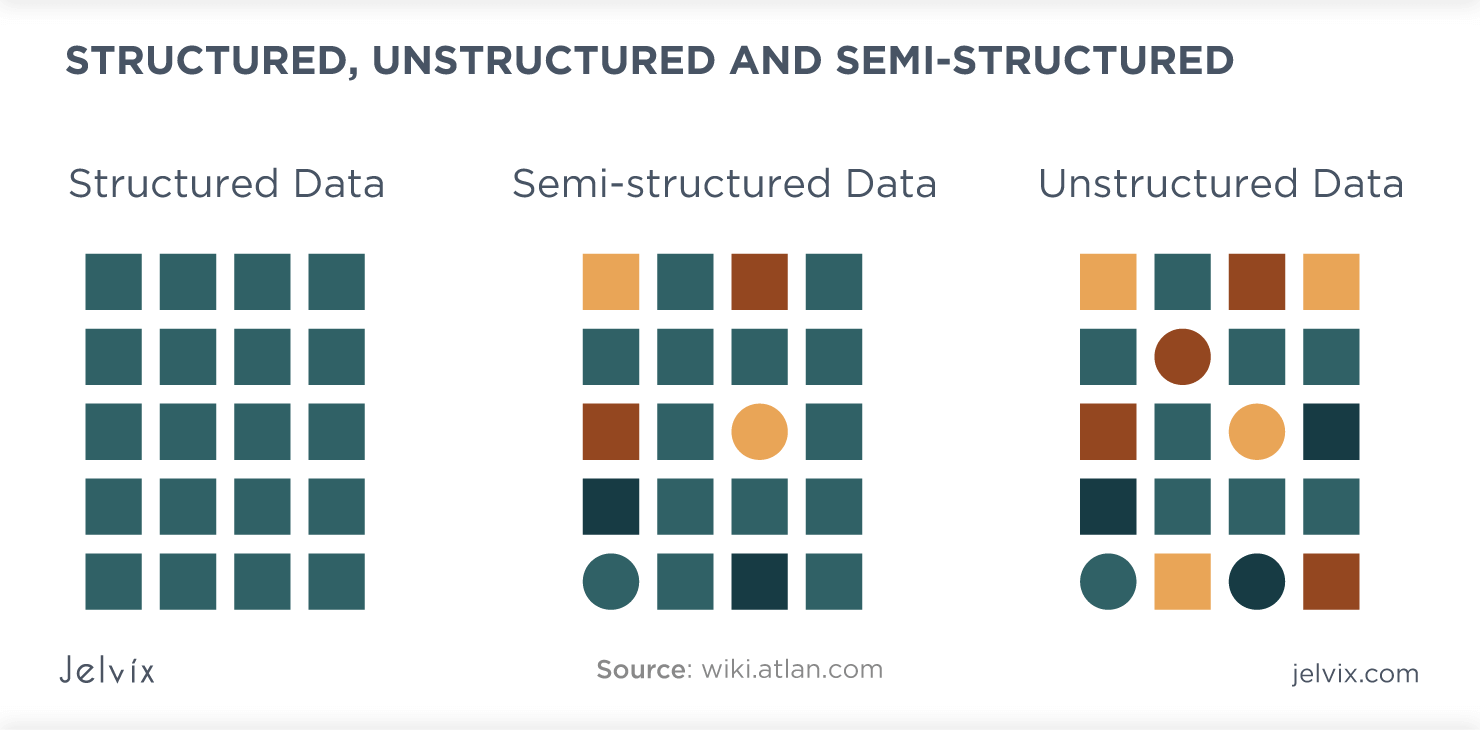 Data Terstruktur, Tidak Terstruktur, dan Semi Terstruktur