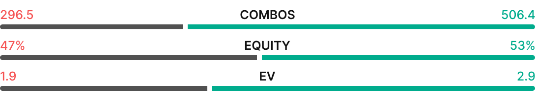 What is Equity in Poker?